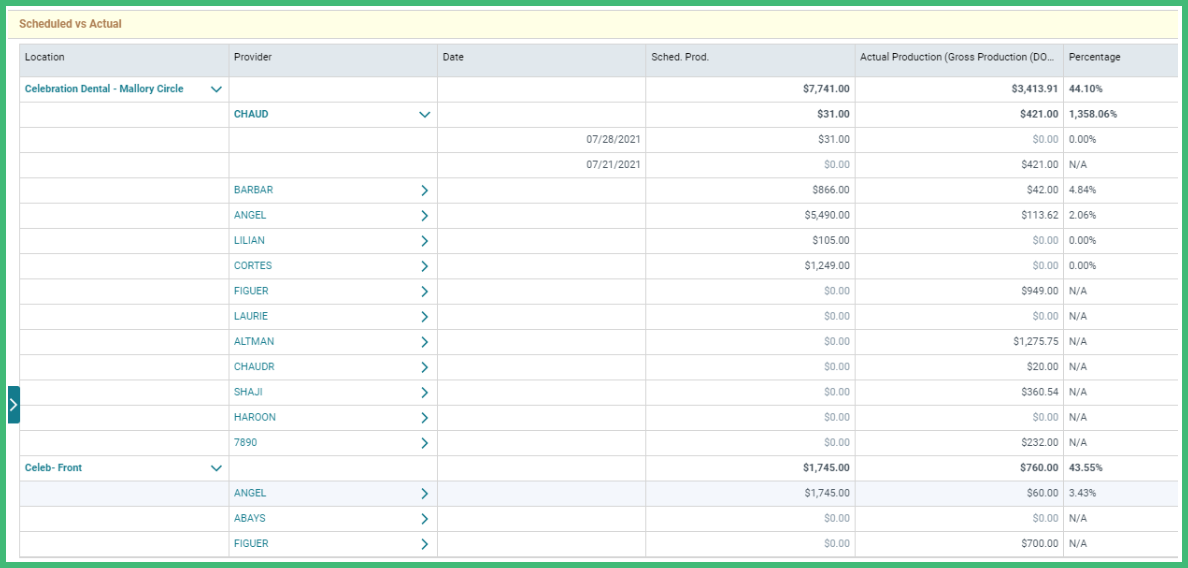 Scheduled vs Actual Production Report – CareStack: User Resource Center